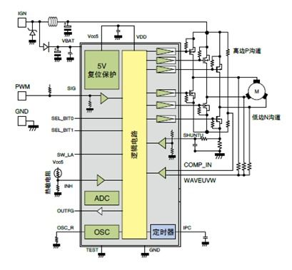 大聯(lián)大詮鼎集團(tuán)推出基于東芝產(chǎn)品的家用抽煙機(jī)解決方案