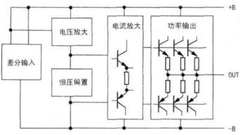 LM1875與NE5532構(gòu)成的功放電路設(shè)計(jì)與應(yīng)用概述